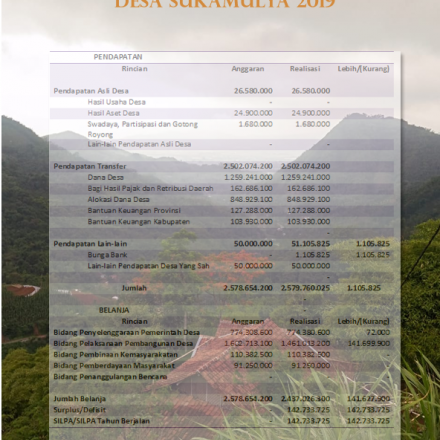 Realisasi APB Desa Sukamulya 2019